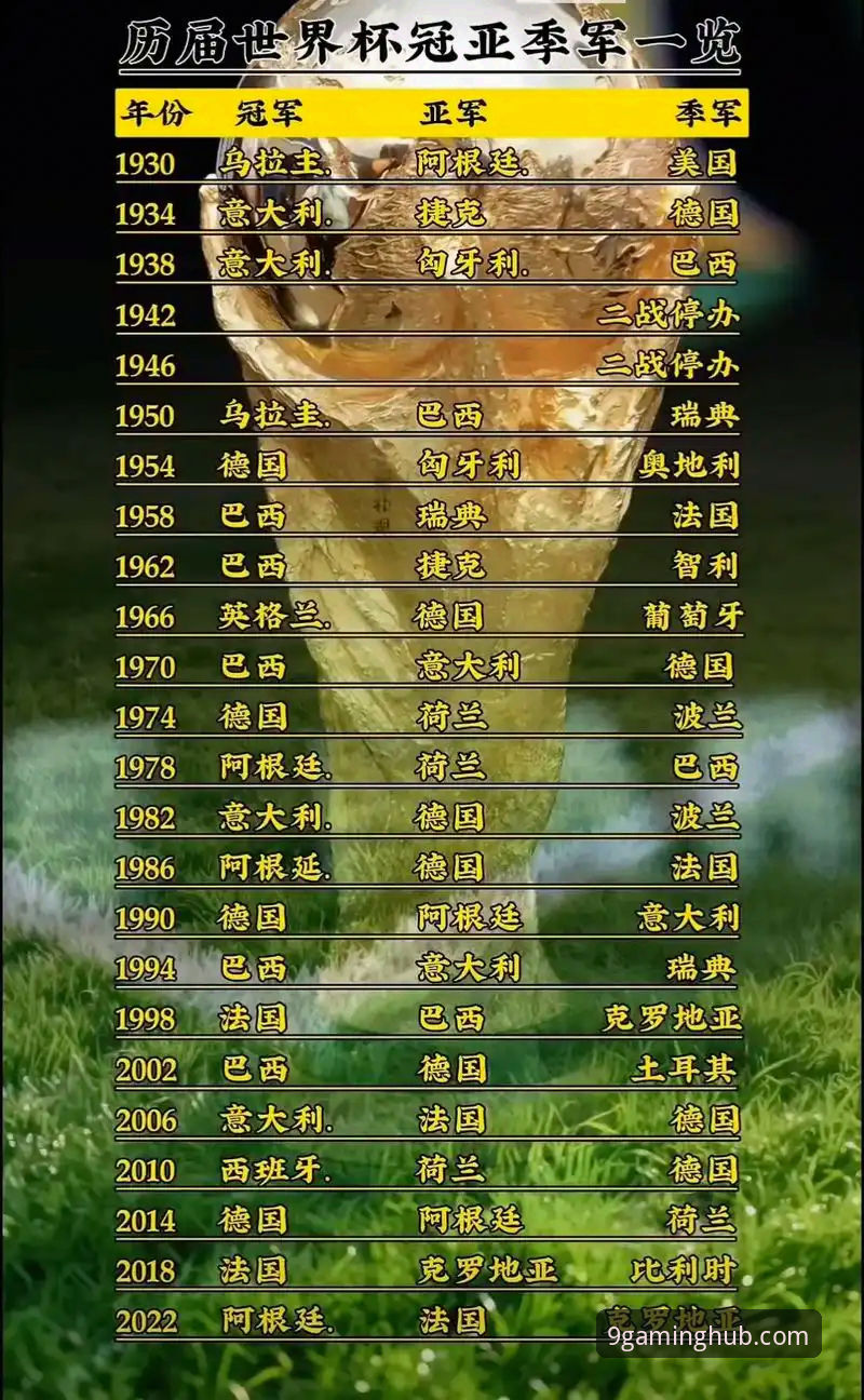 世界杯排名变化分析教程：如何在九游娱乐平台追踪赛事动态与球队表现