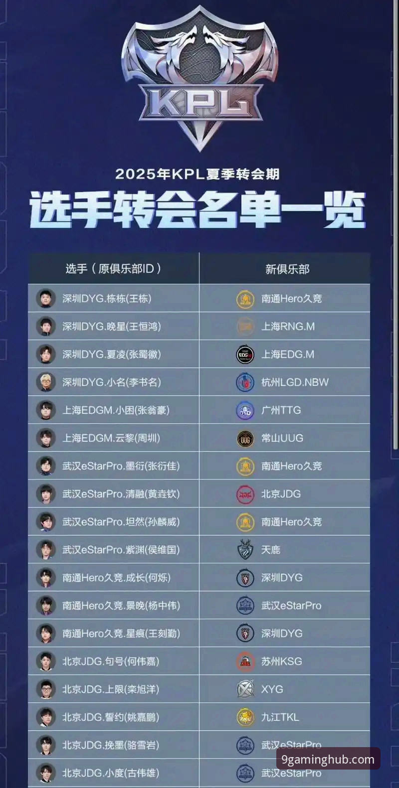九游新游戏 2025夏季转会窗实用观赛指南:从九游娱乐平台视角解读五大联赛动态